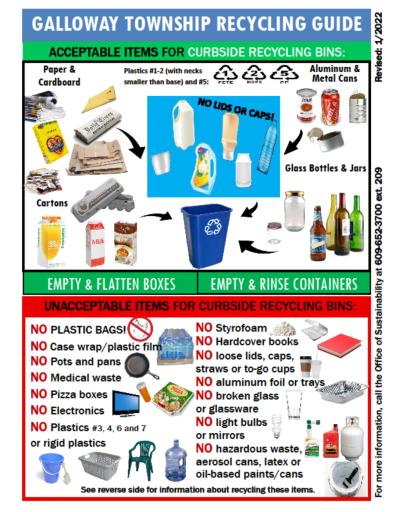 2023 Galloway Township Recycling Guide pg1