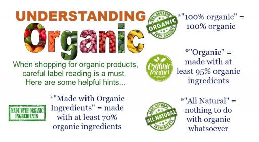 Understanding "Organic" Labels