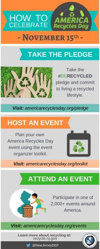 NJDEP - America Recycles Day