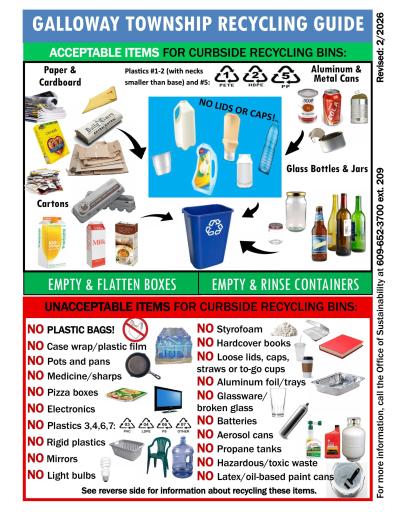 2026 Galloway Twp Recycling Guide, Pg 1