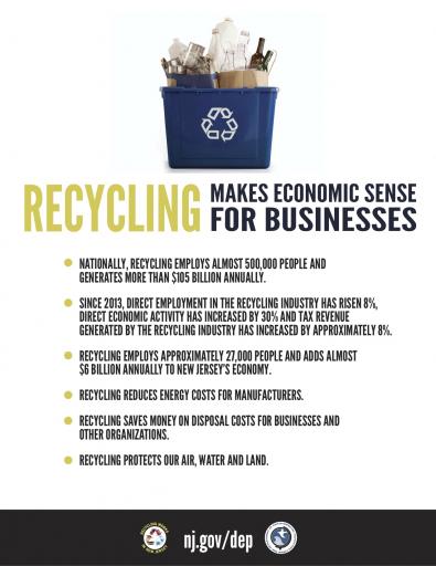 Recycling Makes Economic Sense For Business